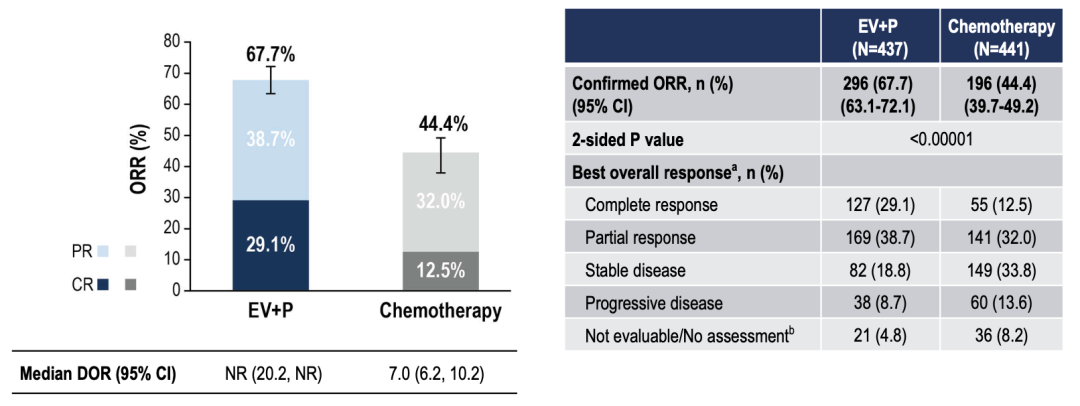 科技｜ESMO 2023｜生存翻倍！EV+帕博利珠单抗开启晚期UC一线治疗新篇章