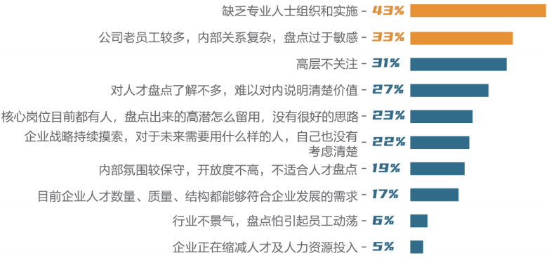 人才盘点这样做，一不小心就涨工资了