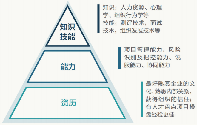 人才盘点这样做，一不小心就涨工资了