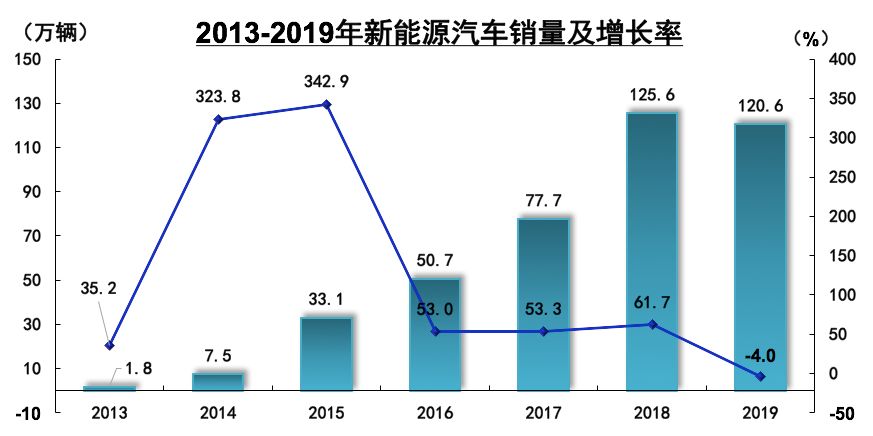 10个数字透析2019中国汽车销量喜与忧 | K·Data
